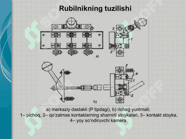 Asosiy kommutatsiya apparatlari 3