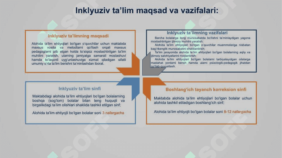 Umumtaʼlim maktablarida inklyuziv taʼlimni joriy etish 3