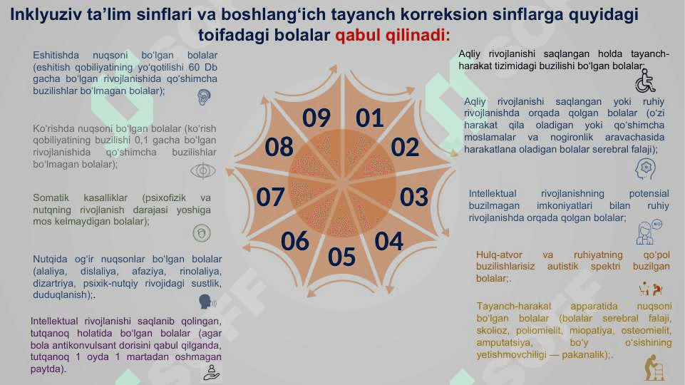 Umumtaʼlim maktablarida inklyuziv taʼlimni joriy etish 4