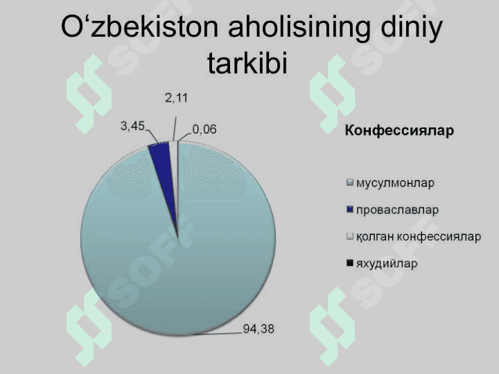 Missionerlik va prozelitizmning siyosiy-ijtimoiy xavfi 3