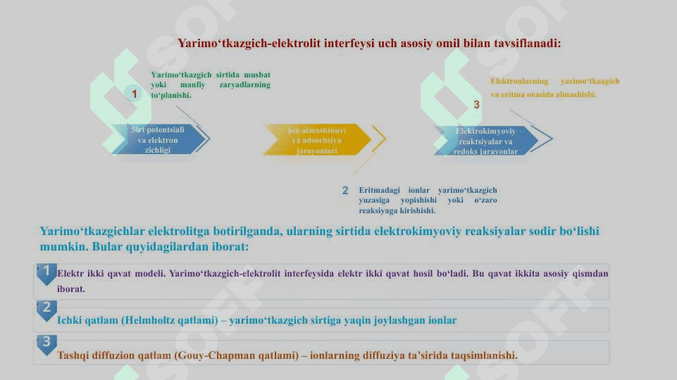 Yarimo‘tkazgichlarning eritma bilan ta’sirlashuvi. 3