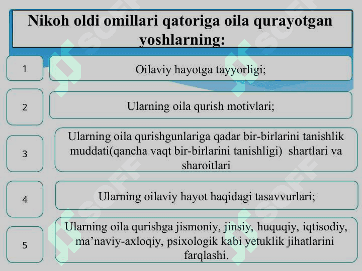 OILADA YOSHLARNI MUSTAQIL OILAVIY HAYOTGA TAYYORLASH 7