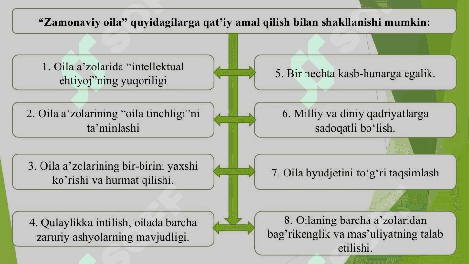 ZAMONAVIY OILALAR RIVOJINING O'ZIGA XOS XUSUSIYATLARI 4