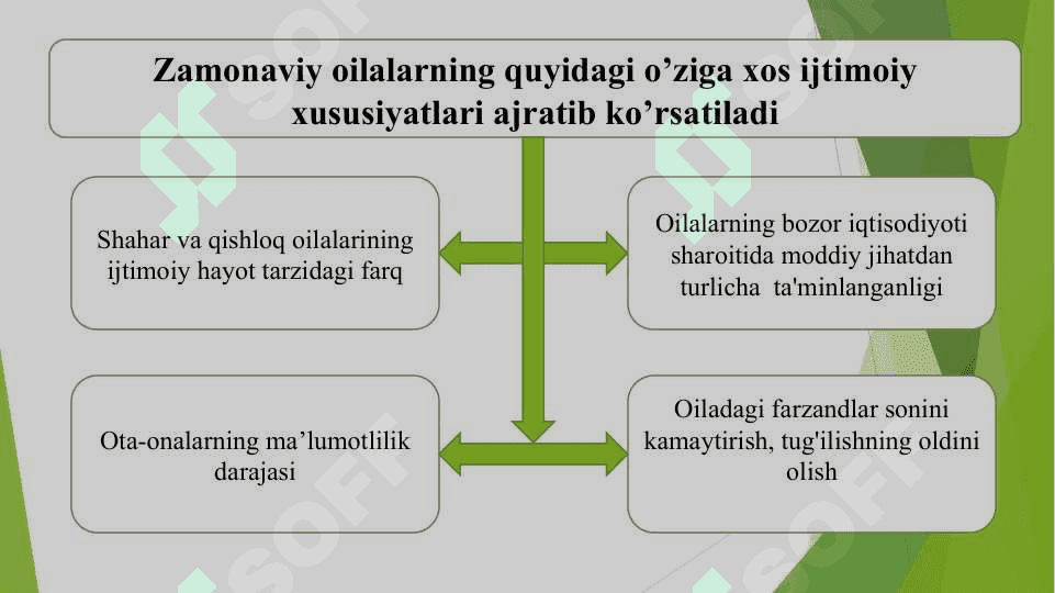 ZAMONAVIY OILALAR RIVOJINING O'ZIGA XOS XUSUSIYATLARI 6