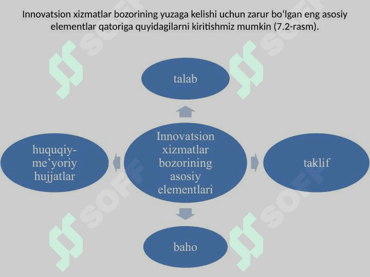 INNOVATSION IQTISODIYOTDA XIZMATLAR BOZORINI RIVOJLANTIRISH 5