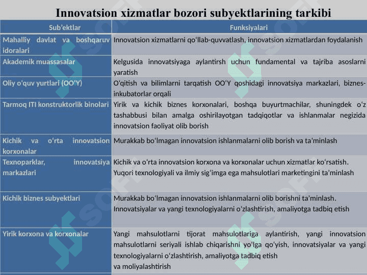 INNOVATSION IQTISODIYOTDA XIZMATLAR BOZORINI RIVOJLANTIRISH 8