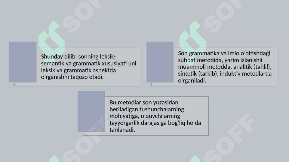 Boshlang'ich sinflarda Son so'z turkumini mustahkamlash 13.pptx 3
