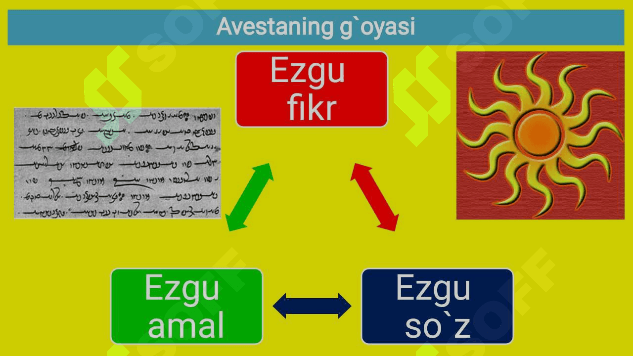 Avesto-qadimgi tarixni oʻrganishda noyob manba 6