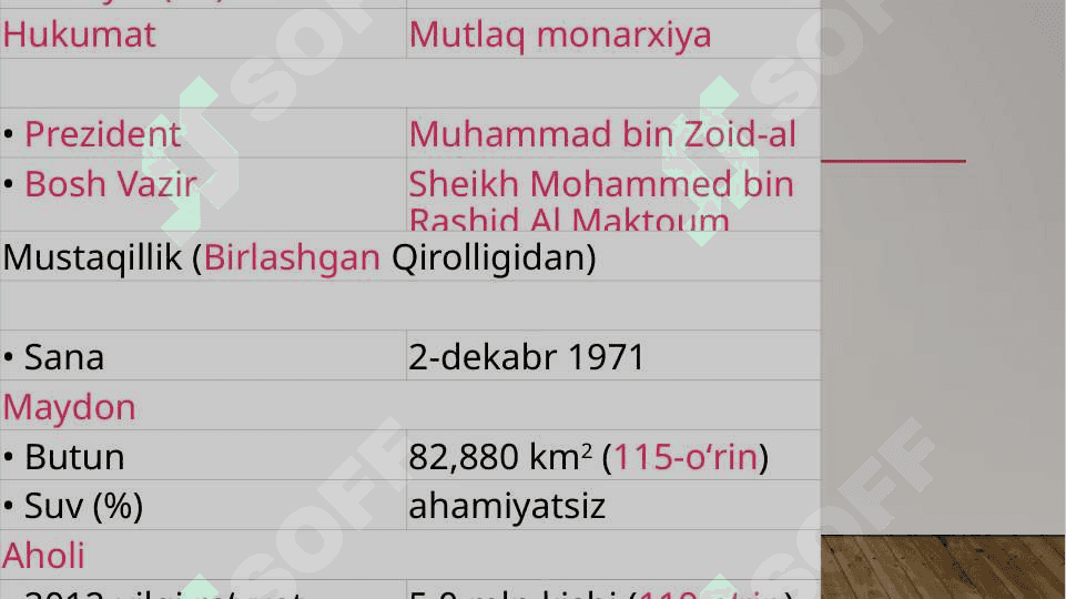 Birlashgan arab amirliklari 4