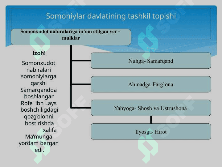 Somoniylar davlati  boshqaruv va  mudofaa tizimi 3
