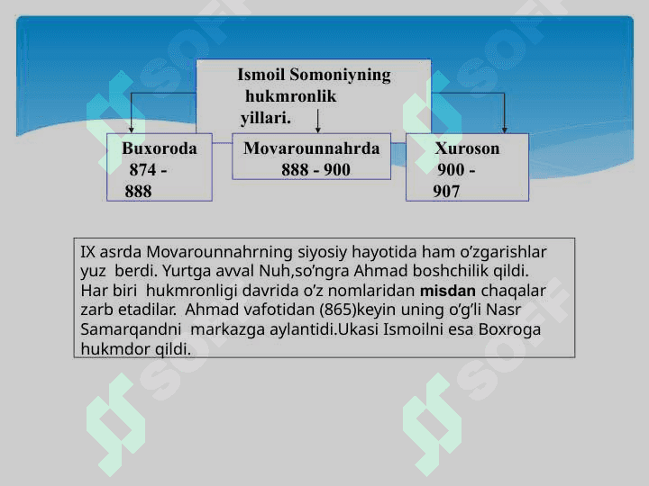 Somoniylar davlati  boshqaruv va  mudofaa tizimi 4