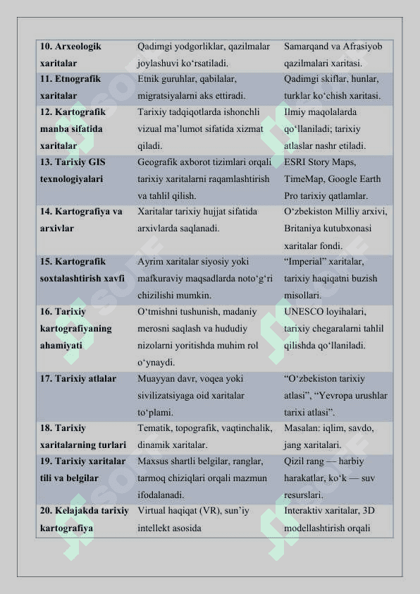 Tarixiy kartografiya va uning asosiy yo‘nalishlari. ma'lumotnoma 25 2