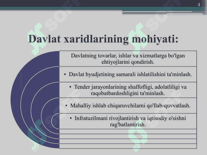 DAVLAT MOLIYASIDA DAVLAT XARIDLARINING O’RNI VA MAQSADI 4