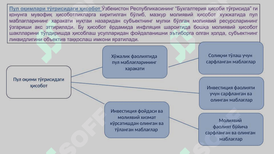 Korxonalarda moliyaviy hisobot transformatsiyasi 7