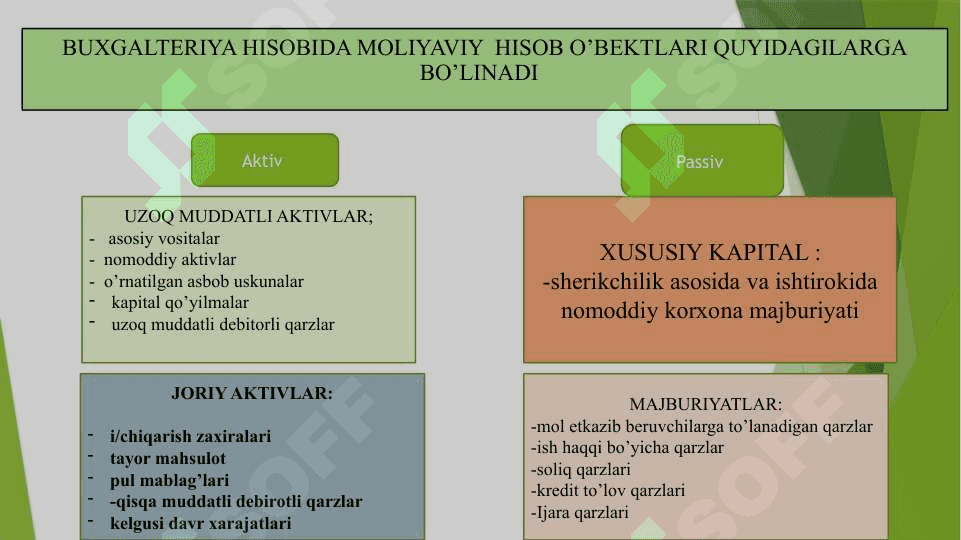 Asosiy vositalar va nomoddiy aktivlar hisobi tahlili 2