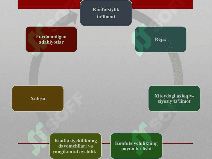 Konfutsiylik taʼlimoti 2