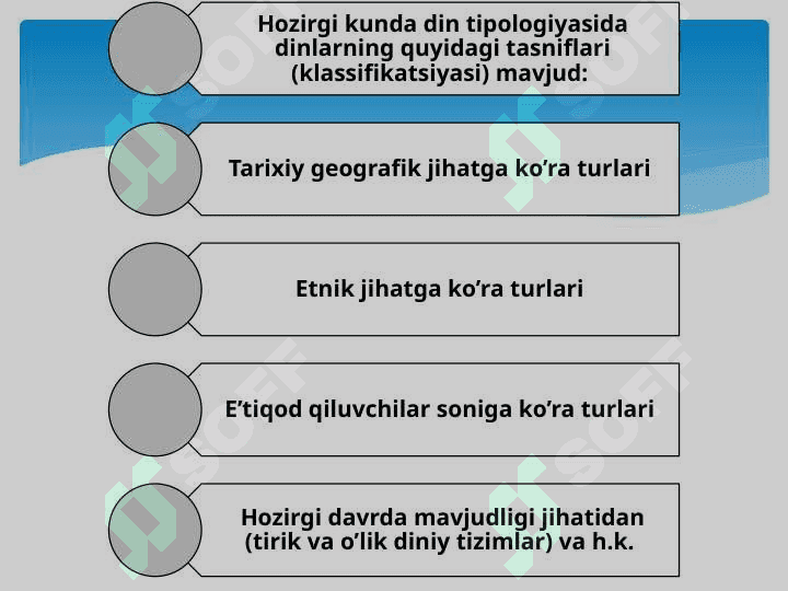 DINNING INSON VA JAMIYAT HAYOTIDAGI VAZIFALARI 8