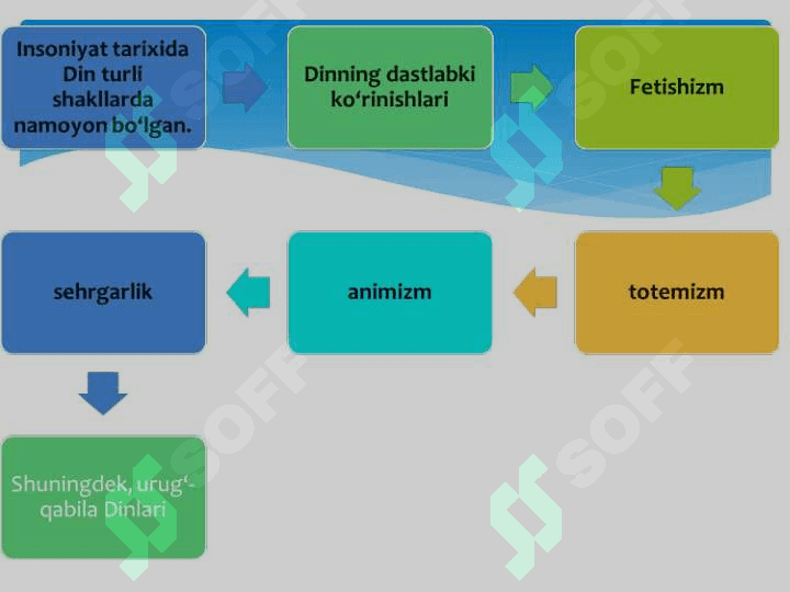 DINNING IJTIMOIY FUNKSIYALARI 4
