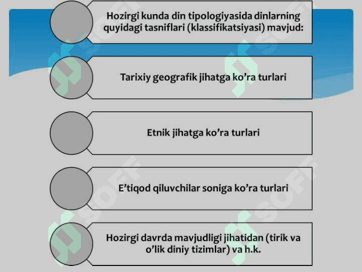 DINNING IJTIMOIY FUNKSIYALARI 7