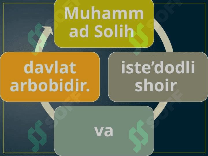 Muhammad Solih hayoti va ijodi  “Shayboniynoma” 3