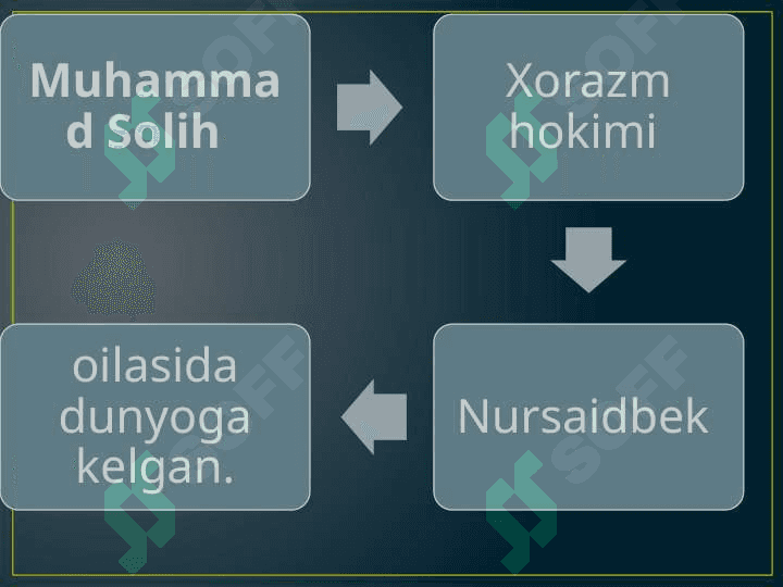 Muhammad Solih hayoti va ijodi  “Shayboniynoma” 4