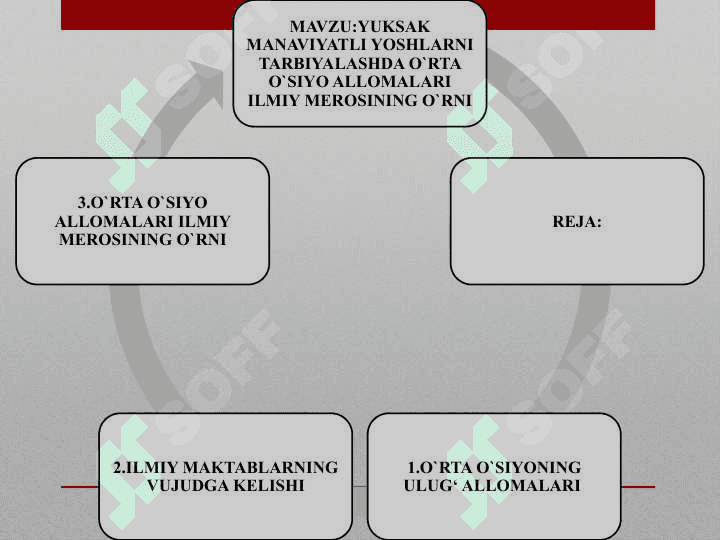 YUKSAK MANAVIYATLI YOSHLARNI TARBIYALASHDA O`RTA O`SIYO ALLOMALARI ILMIY MEROSINING O`RNI 2
