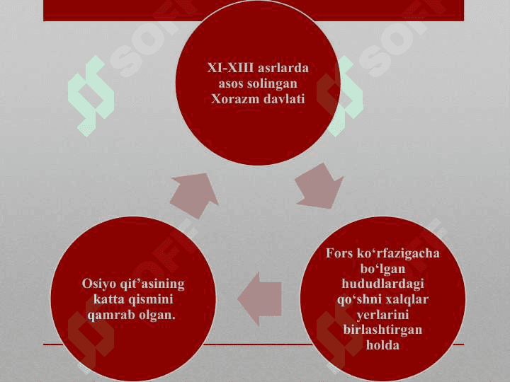 YUKSAK MANAVIYATLI YOSHLARNI TARBIYALASHDA O`RTA O`SIYO ALLOMALARI ILMIY MEROSINING O`RNI 6