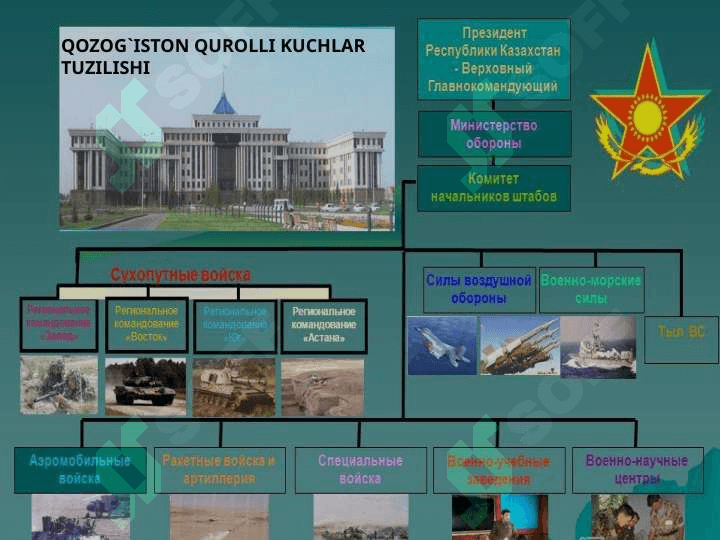 QOZOG‘ISTON RESPUBLIKASI 4