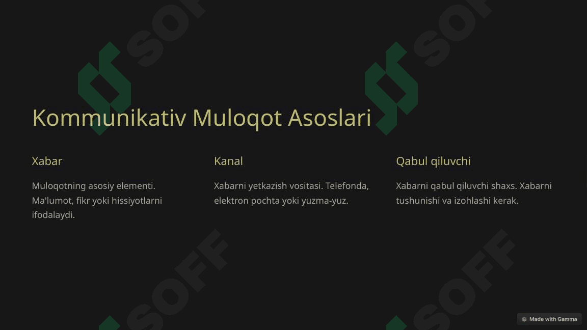 Muloqotning-Kommunikativ-va-Interaktiv-Tomoni 2