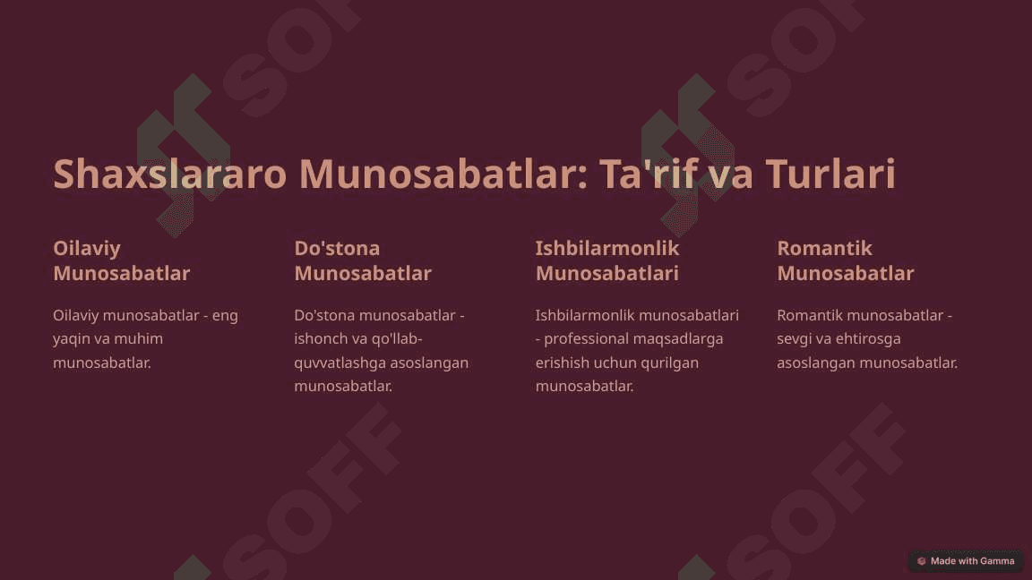 Muloqot-Shaxslararo-Munosabatlarning-Asosi 2