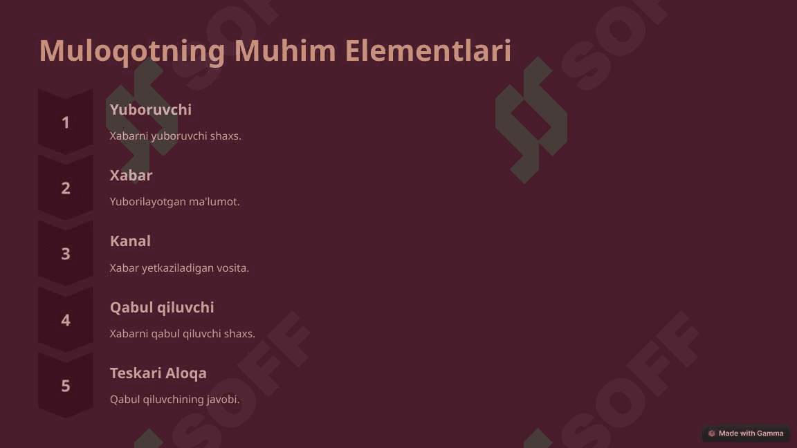 Muloqot-Shaxslararo-Munosabatlarning-Asosi 3
