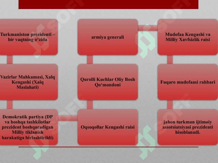 TURKMANISTON RESPUBLIKASI 3