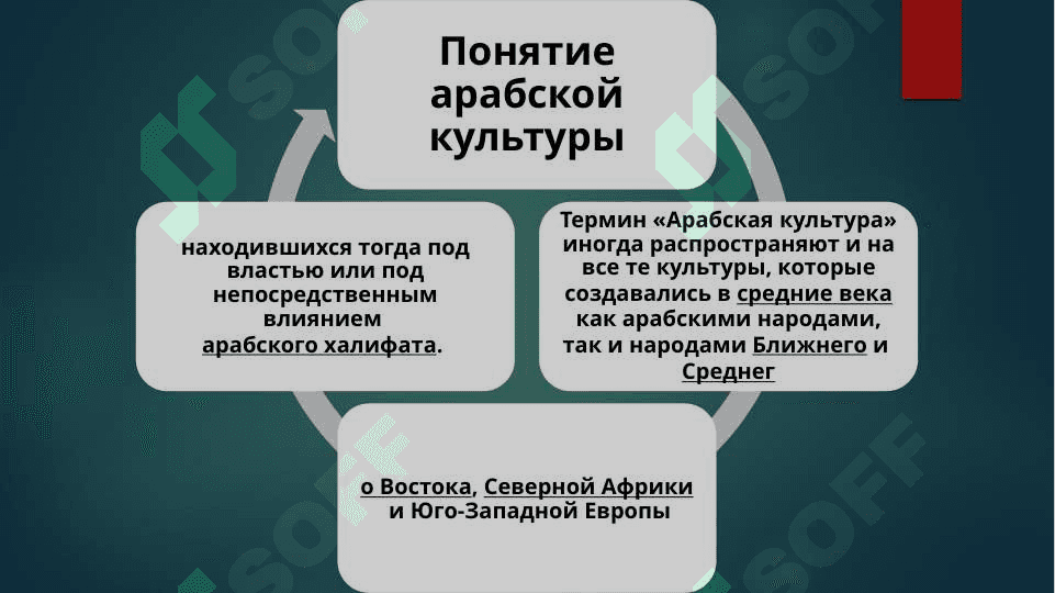 Арабская культура 2
