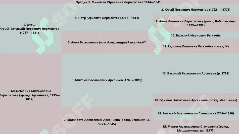 Произведения Лермонтова в других видах искусства 4