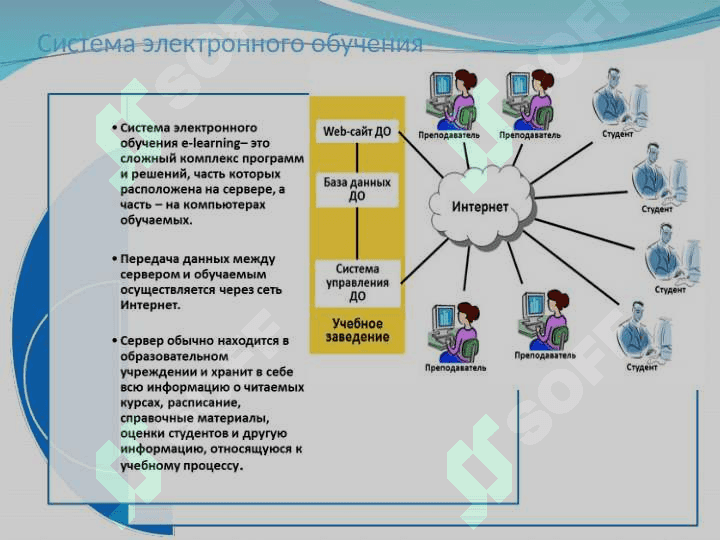 Новые технологии обучения 5