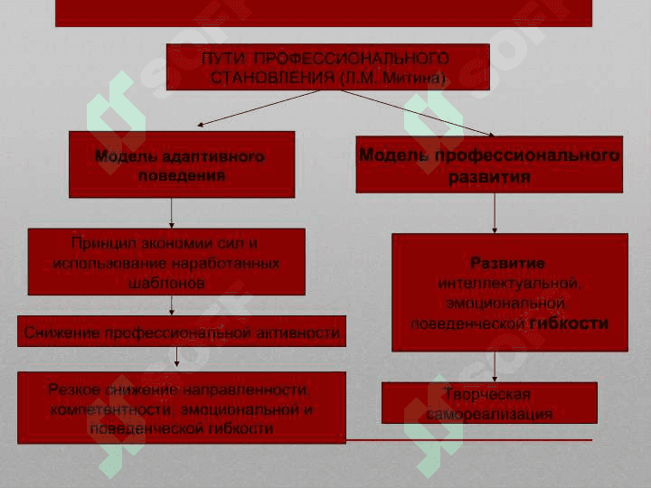 Профессионально значимые качества личности педагога 4
