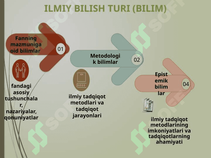 Ta'lim sifatini baholash bo‘yicha PISA, PIRLS, TIMSS  xalqaro tadqiqotlari 7