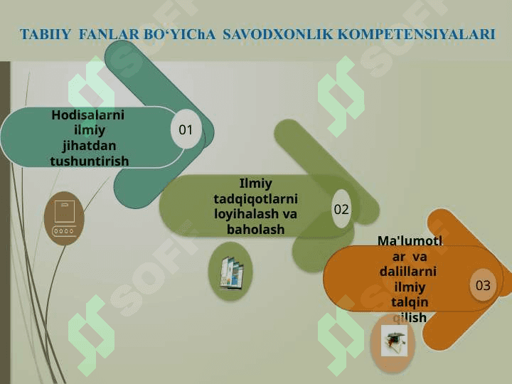 Ta'lim sifatini baholash bo‘yicha PISA, PIRLS, TIMSS  xalqaro tadqiqotlari 8