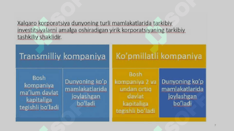 Глобаллашув шароитида трансмиллий корпорациялар 7