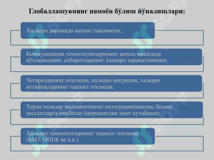 Глобал иқтисодиётда ғолиблар ва мағлублар 3