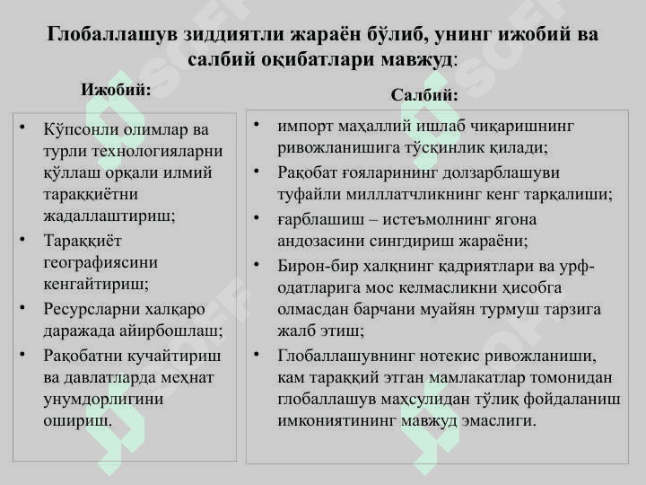 Глобал иқтисодиётда ғолиблар ва мағлублар 4