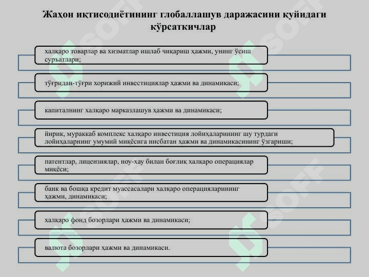 Глобал иқтисодиётда ғолиблар ва мағлублар 6