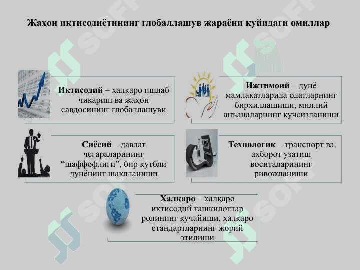 Глобал иқтисодиётда ғолиблар ва мағлублар 8