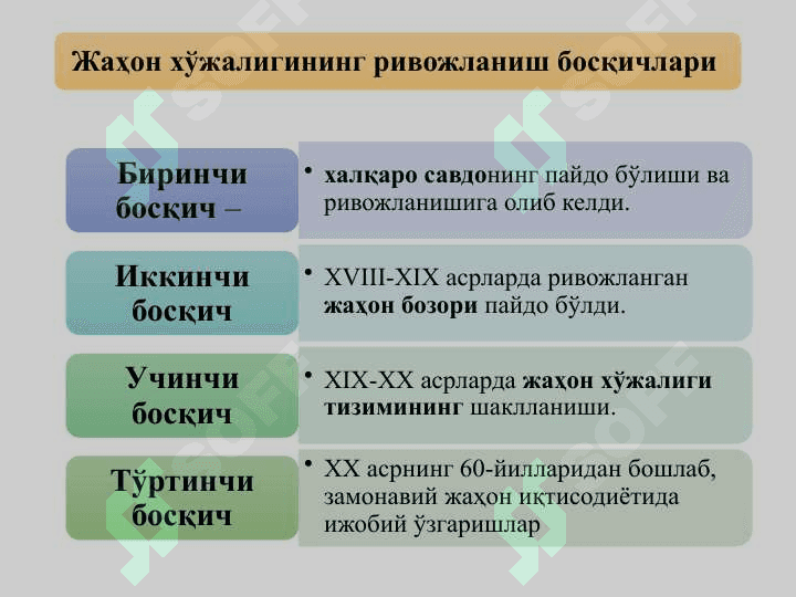 Глобал иқтисодий ривожланиш” фанига кириш 3