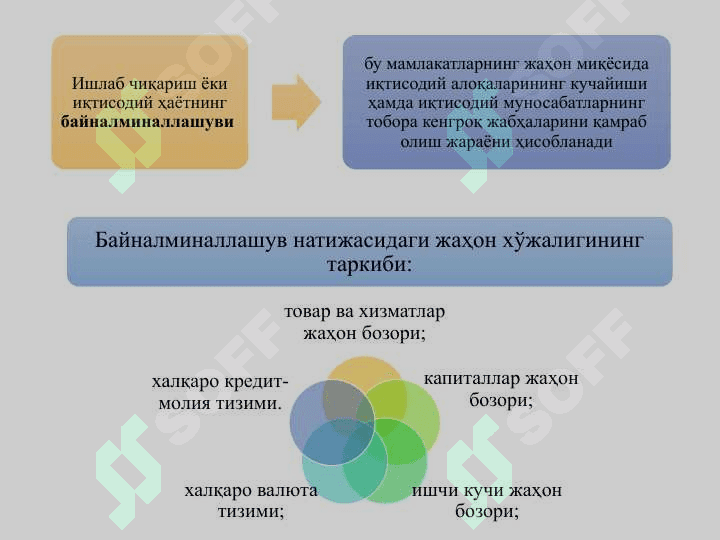 Глобал иқтисодий ривожланиш” фанига кириш 8