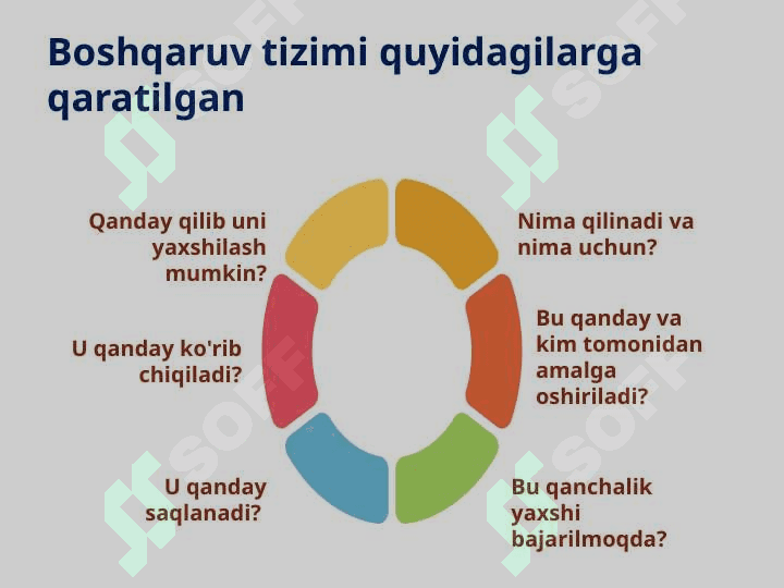 Korxonalarning tashkiliy tuzilmasi va boshqaruv jarayonlari strategiyasi 5