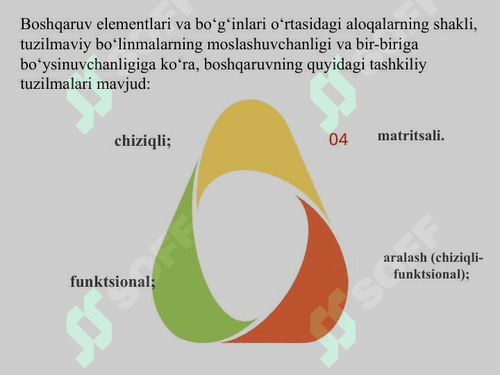 Korxonalarning tashkiliy tuzilmasi va boshqaruv jarayonlari strategiyasi 6