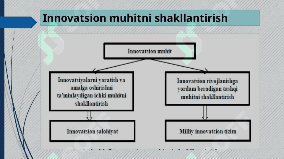 IIInnovatsion muhit - samarali 4