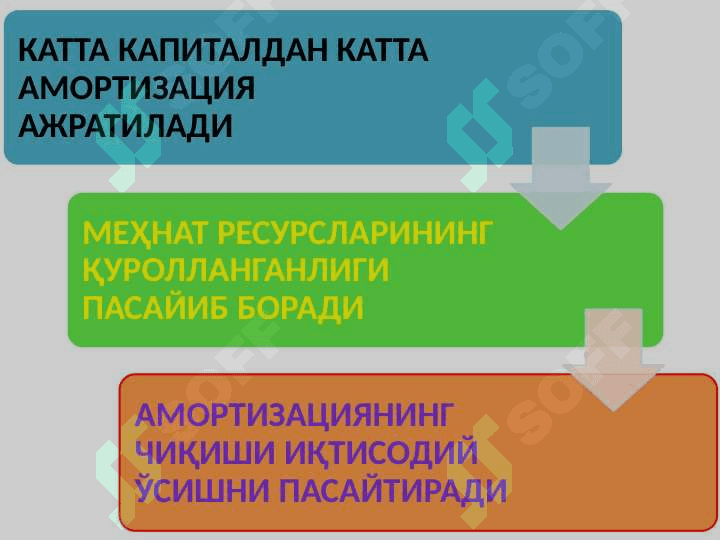 Iqtisodiy о‘sishning neoklassik modellari 7
