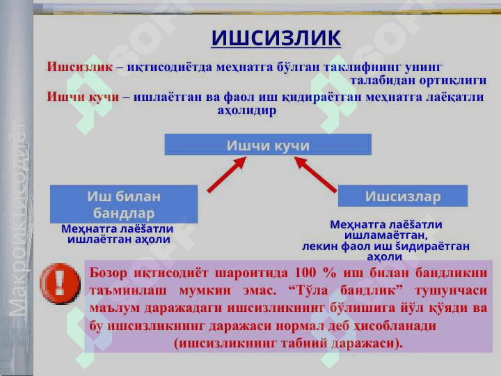 Иқтисодий даврлар. Ишсизлик 5